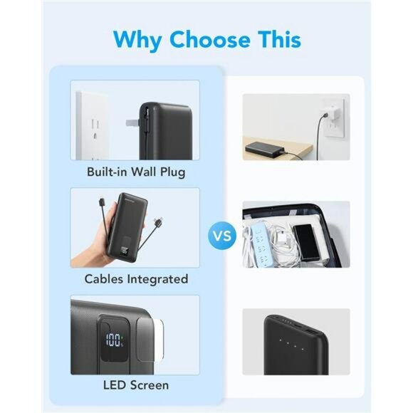 Portable charger 20000mAh power bank with cables wall plug fast charging - Picture 6 of 7